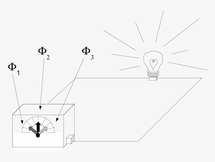 Pointers Do Not Point In Bare Quantum Mechanics, transparent png