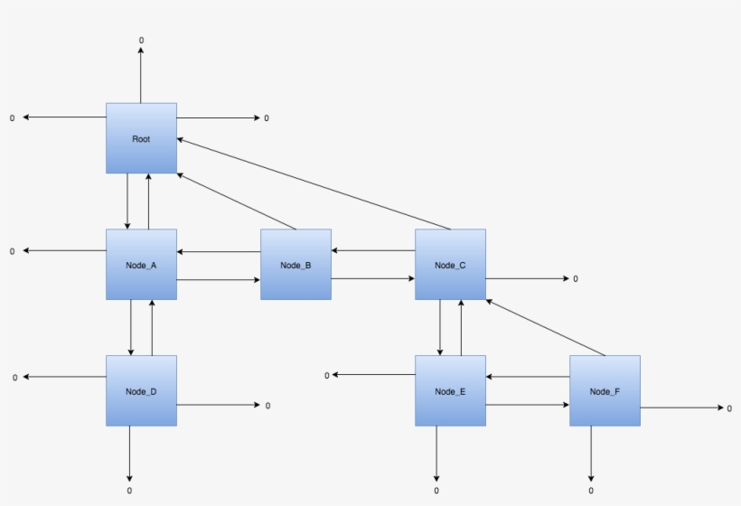 Each Arrow That Leaves A Node Represents One Of Those, transparent png