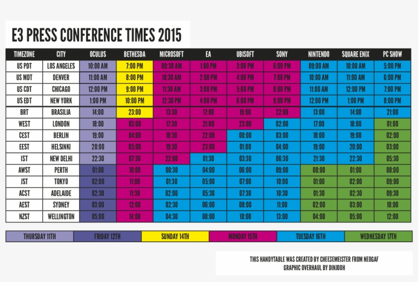 Para Ver La Hora De España Hay Que Fijarse En La Casilla, transparent png
