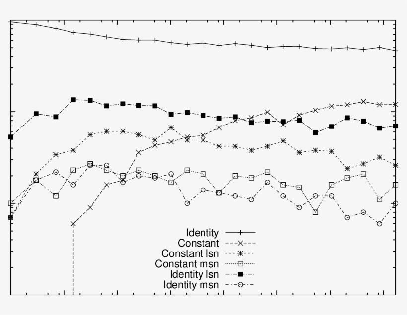 Frequency Of Common Functions Implemented By Random, transparent png