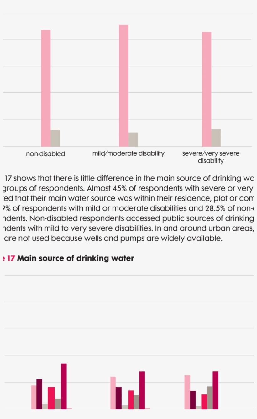 Access To Safe Drinking Water, transparent png