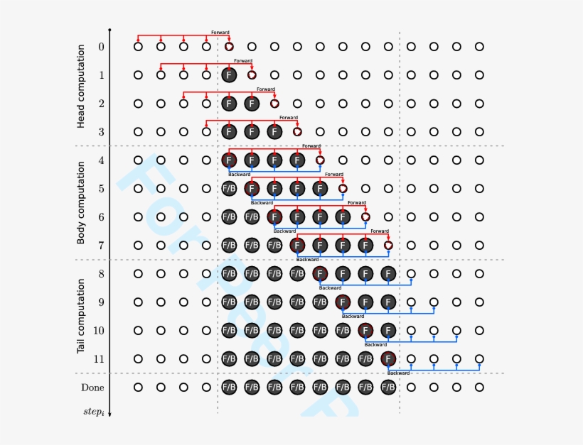 Algorithm For A 1d Problem, Where ℓ =, transparent png
