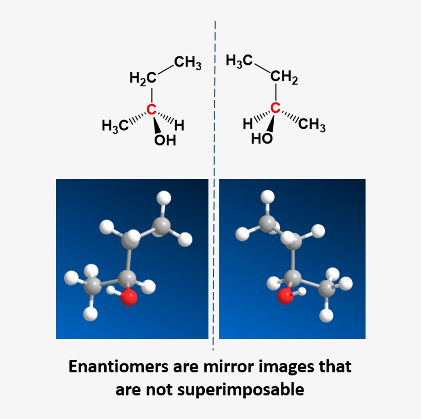 The Enantiomers Of 2 Butanol, transparent png
