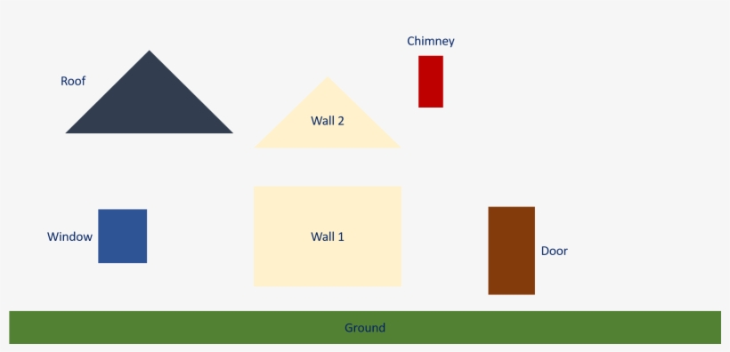 House Model Parts With Color, transparent png