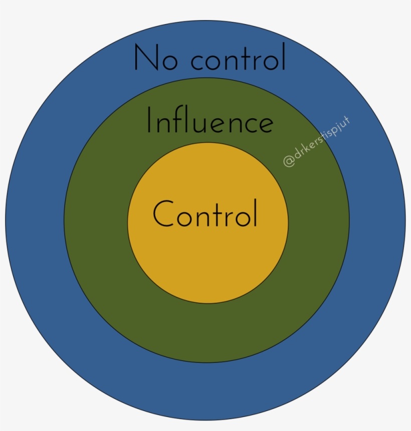 Circles Of Influence Control, transparent png