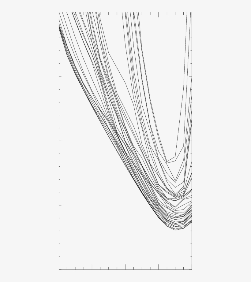 The Functions C I Calculated For The 36 Different Starting, transparent png