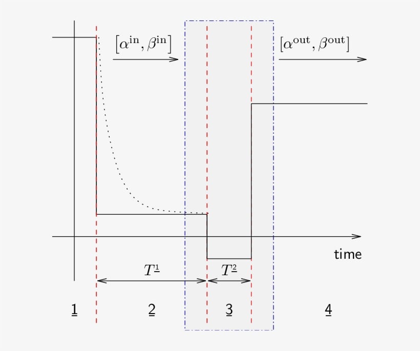 The Figure Shows A Particle Production Process Starting, transparent png