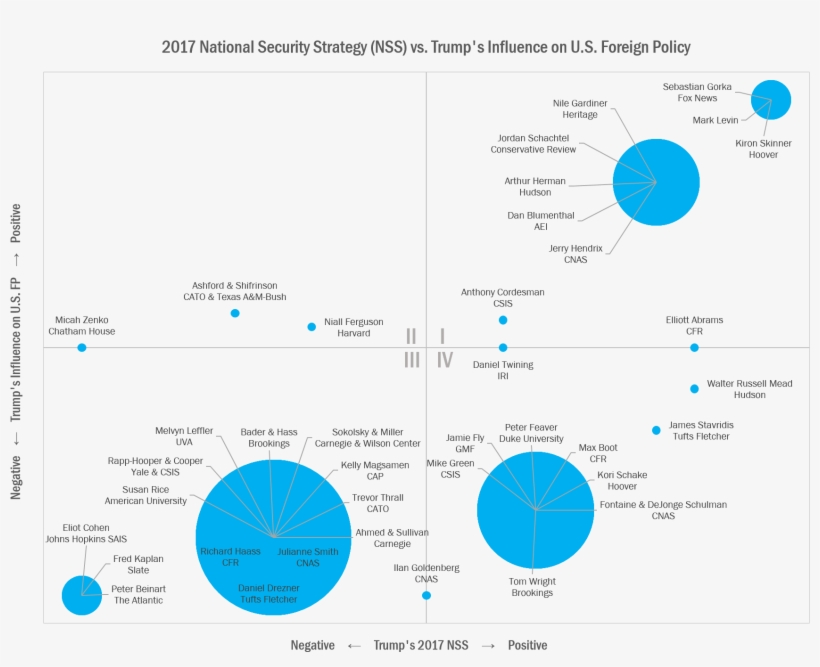 Graph Mapping Reactions To Trump's National Security, transparent png