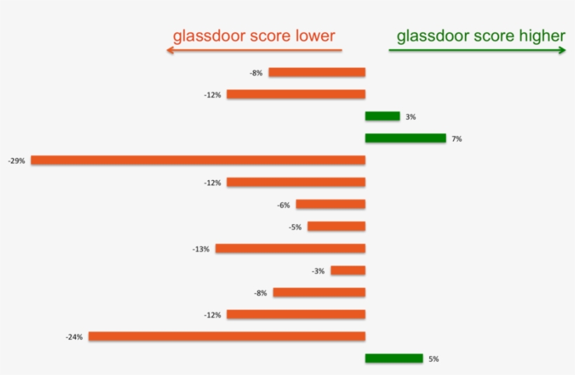 Glassdoor Logo Png, transparent png
