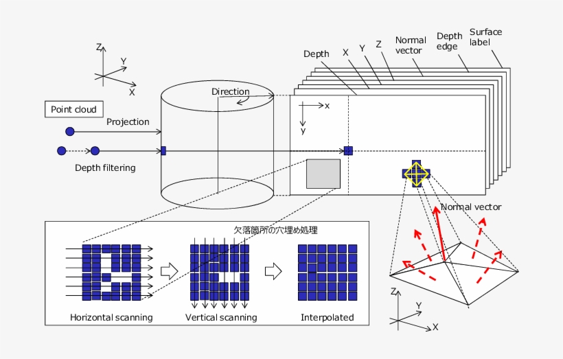 Point-based Rendering, transparent png