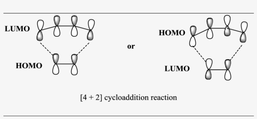Mechanism Of [4 2] Cycloaddition Reaction, transparent png