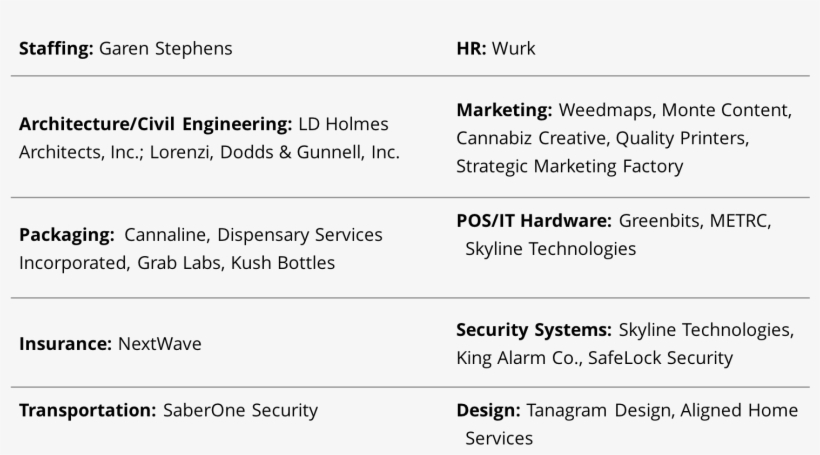 The Chesapeake Team Has Secured Top Partners In Every, transparent png
