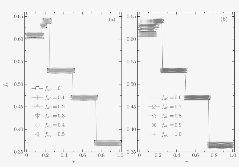 Spatial Snowdrift Game In Heterogeneous Agent Systems, transparent png