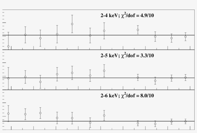 Modulation Amplitudes Of Each Single Year Of Dama/nai, transparent png