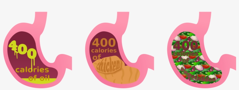 Full Stomach Cliparts - Oil In Stomach Vs Vegetables, transparent png