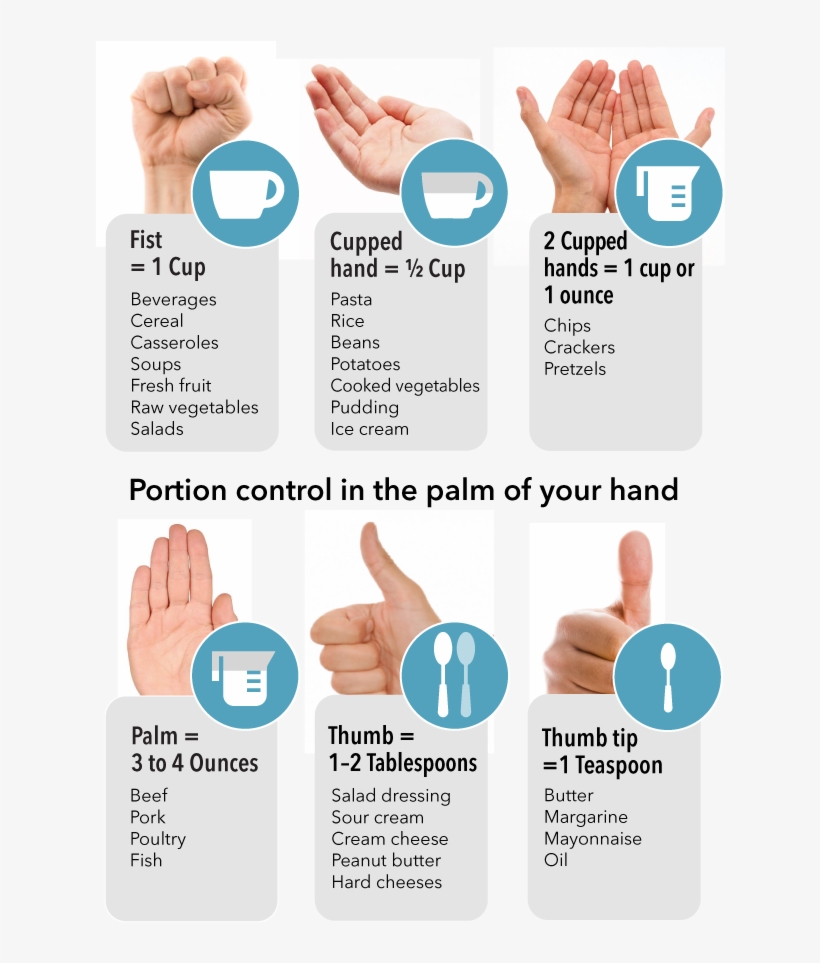 Practical Nutrition And Food Labeling - Toe, transparent png