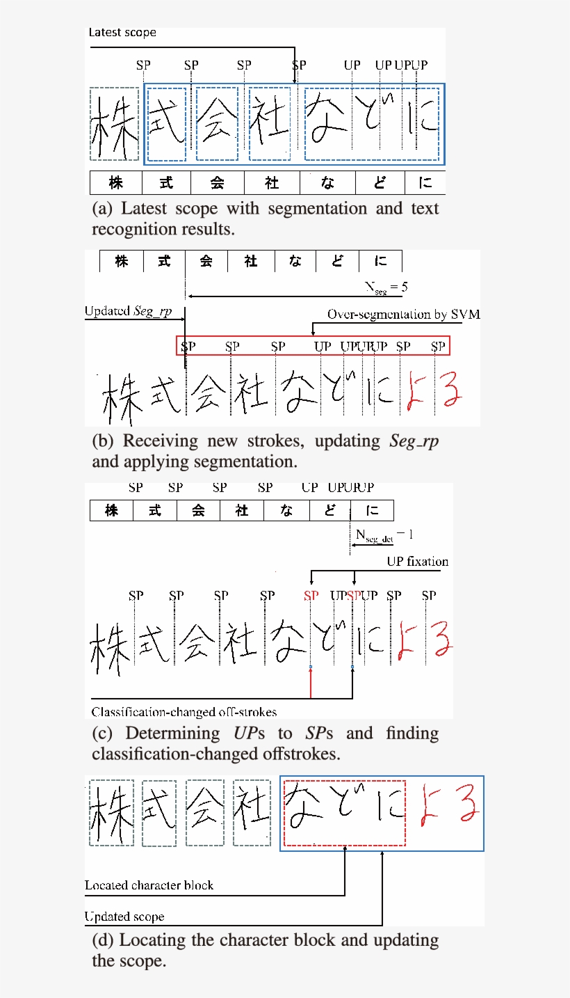 An Example Of Determining Scope - Handwriting, transparent png