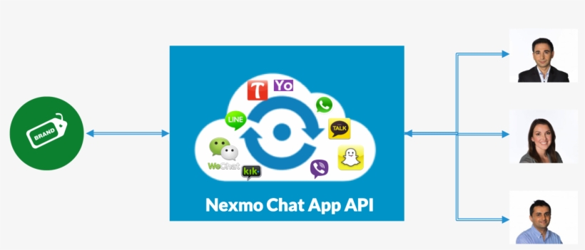 Nexmo, transparent png