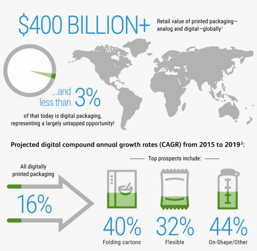 Key Stats And Opportunities - World Map Purple, transparent png