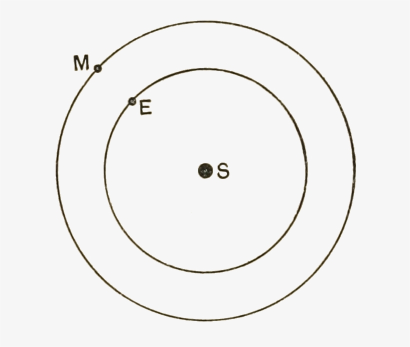 Short History Of Astronomy-fig 68, transparent png