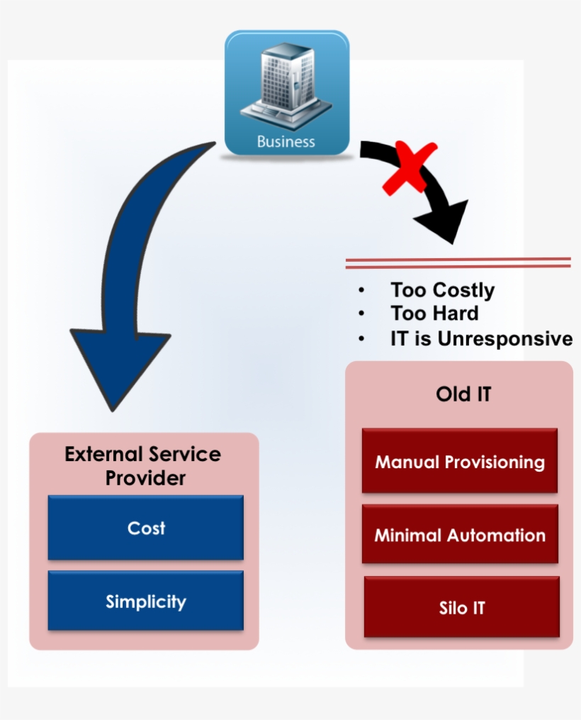 It Needs To Reinvent Itself And Demonstrate How It, transparent png