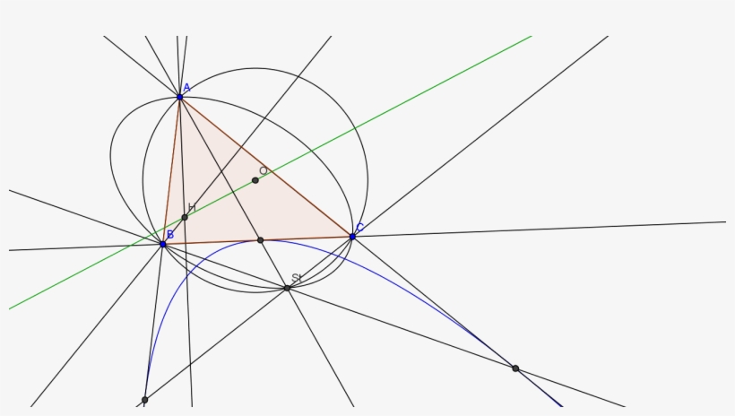 Kiepert Parabola, transparent png