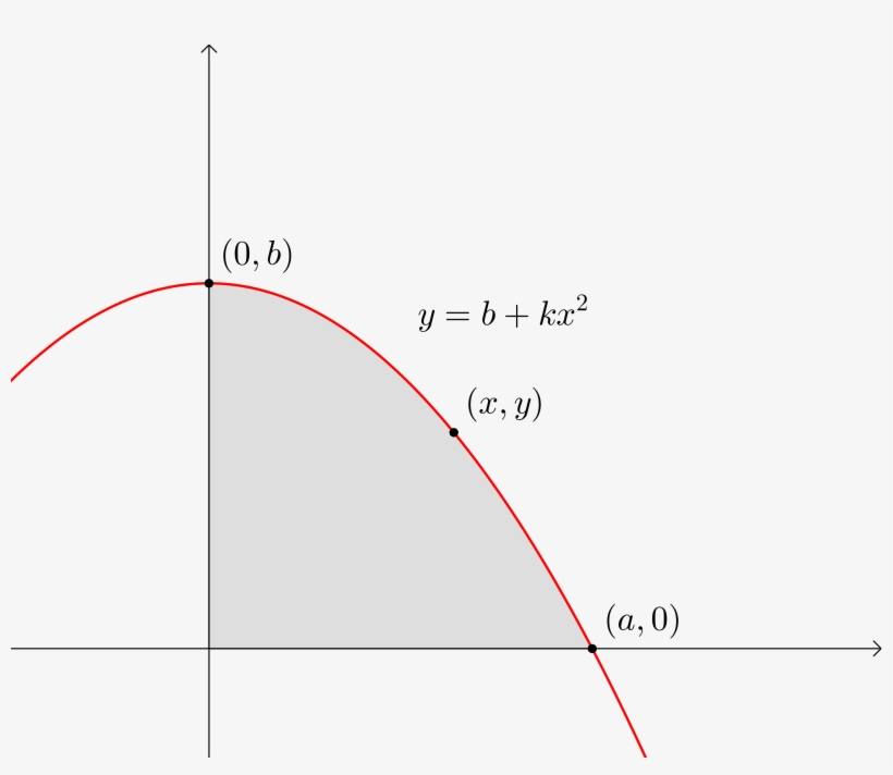Parabolic Spandrel Bounded By The Function Y =b Kx2, transparent png