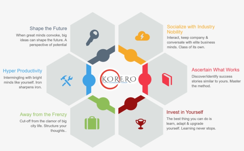 Why We Propose Korero, transparent png