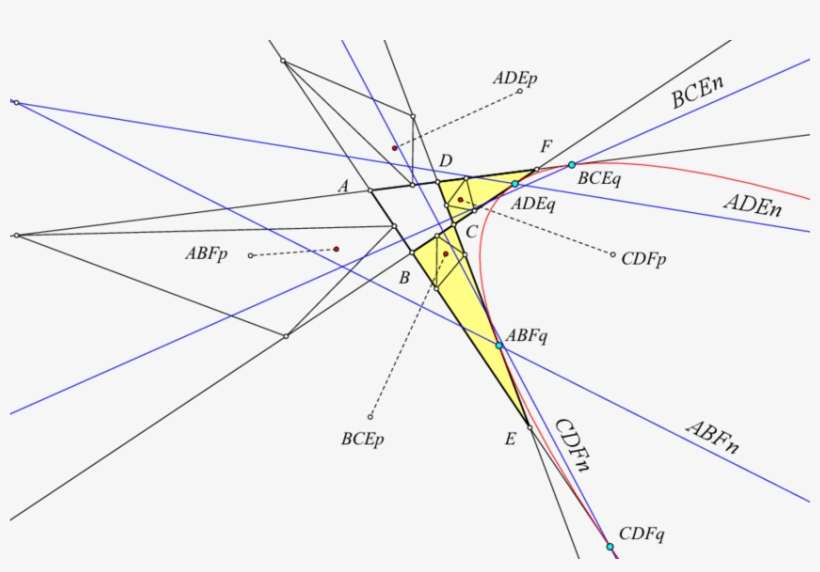 The Contact Points Of The Parabola Tangent To Four, transparent png