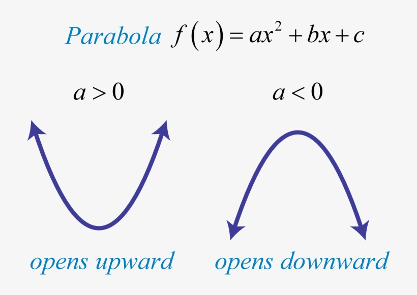 If The Leading Coefficient Is Negative, As In The Previous, transparent png