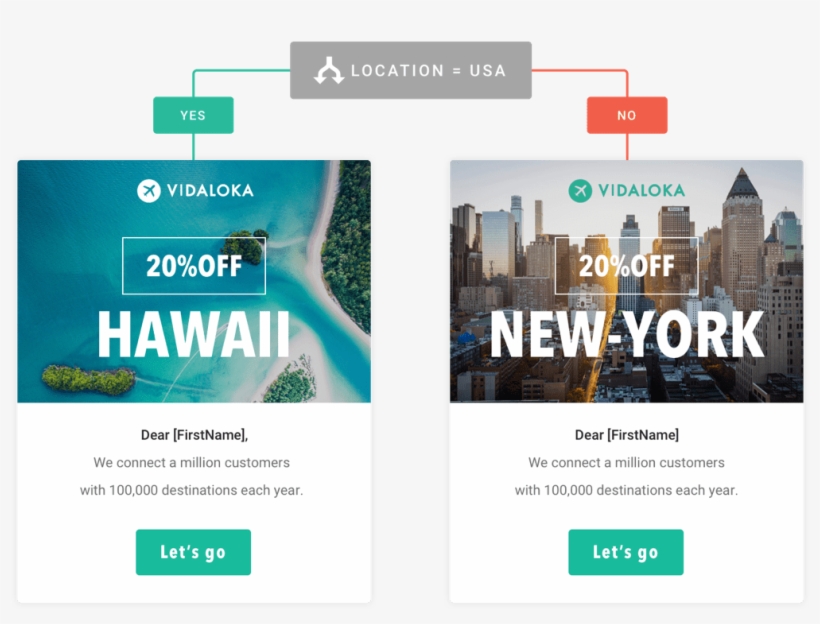 Multiple Ways To Integrate Your Customer Info, transparent png