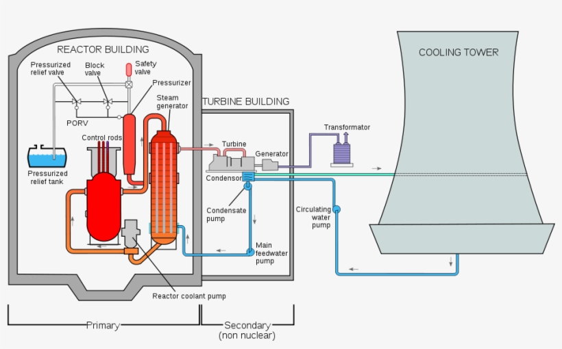 Simplified Schematic Diagram Of The Tmi-2 Plant[15], transparent png