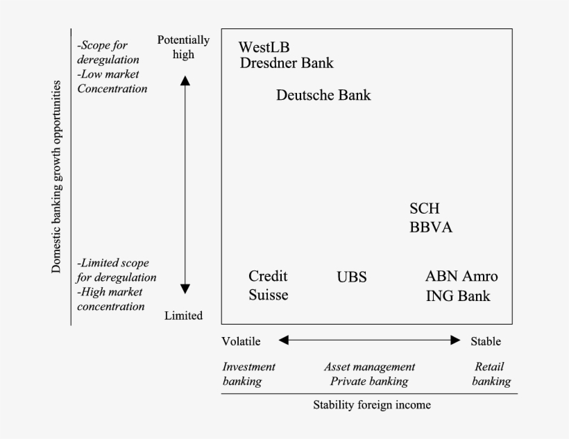 Accelerating Banks' Sensitivity To Domestic Market, transparent png