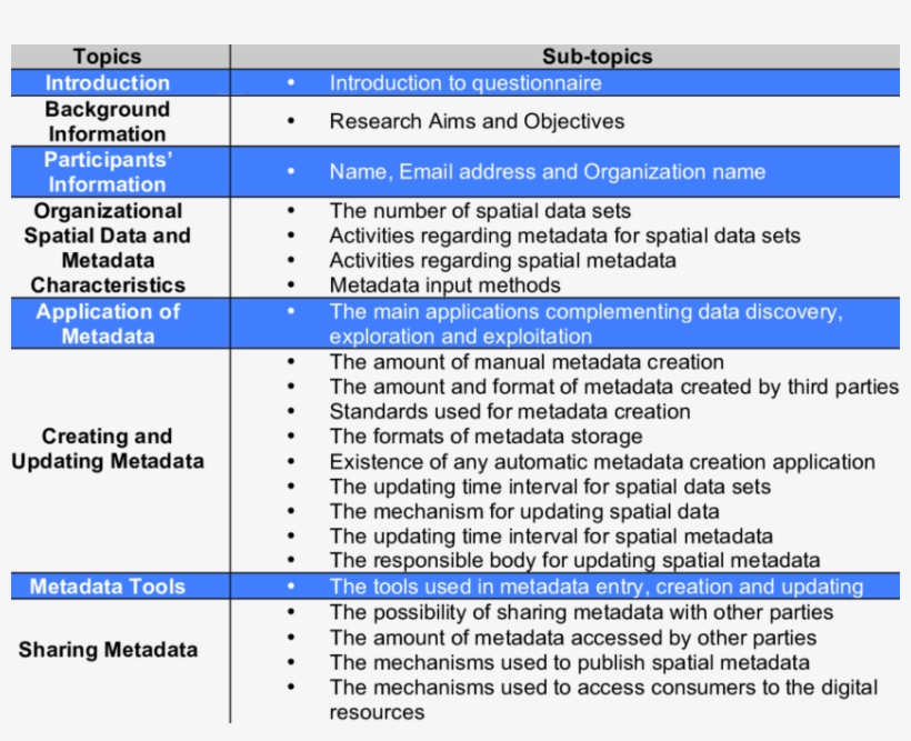 Elements Of The Metadata Research Questionnaire, transparent png