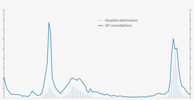 Influenza Related General Practice Consultations And, transparent png
