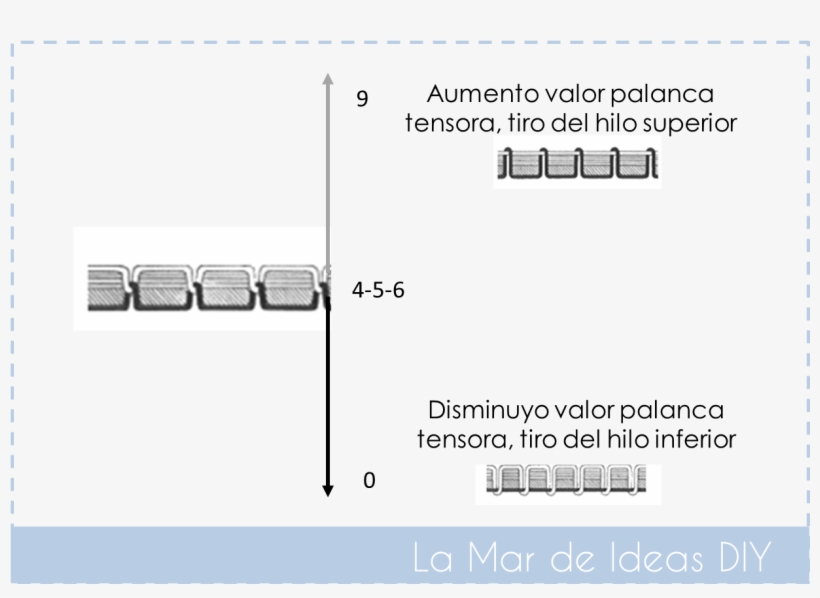 Esquema Tension Hilo, transparent png