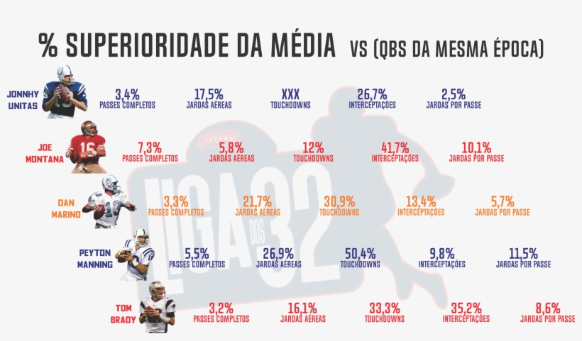 Apenas Dois Quarterbacks Venceram Pelo Menos Uma Das, transparent png