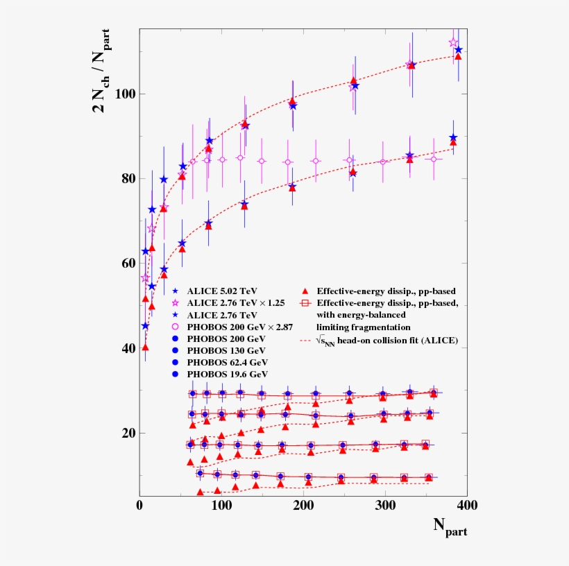 Effective Energy Universality Approach Describing Total, transparent png