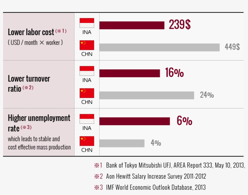 Cost Effective And Stable Labor, transparent png