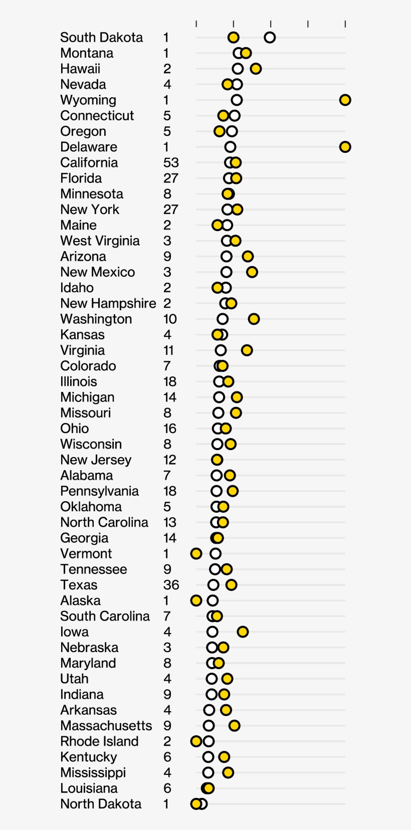 Percentage Of U, transparent png