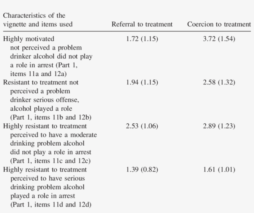 Comparison Of Probation Officers' Referral Vs, transparent png