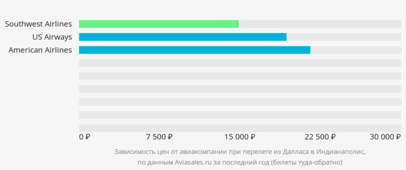 Динамика Цен В Зависимости От Авиакомпании, Совершающей, transparent png