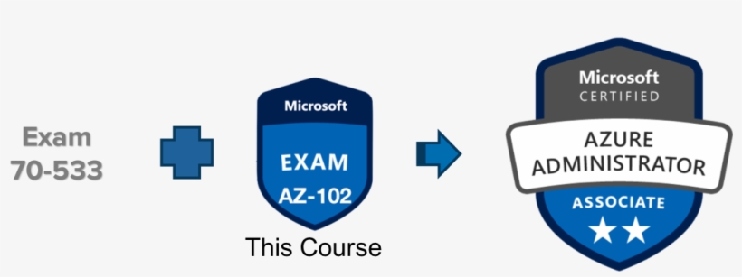 This Course Is For Experienced And Certified Azure, transparent png