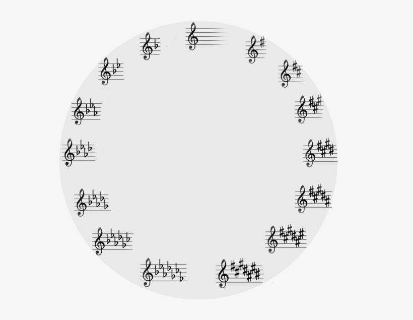 Name The Key Signature, transparent png
