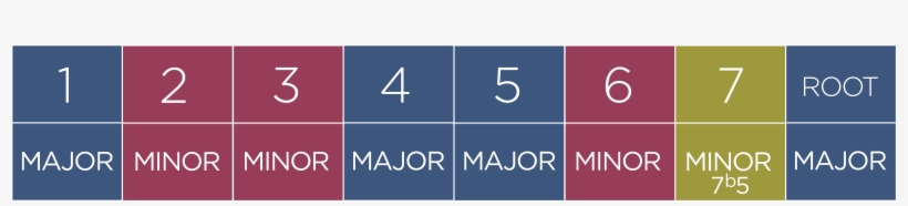 So Regardless Of The Key You Are In The 4 Chord Is, transparent png