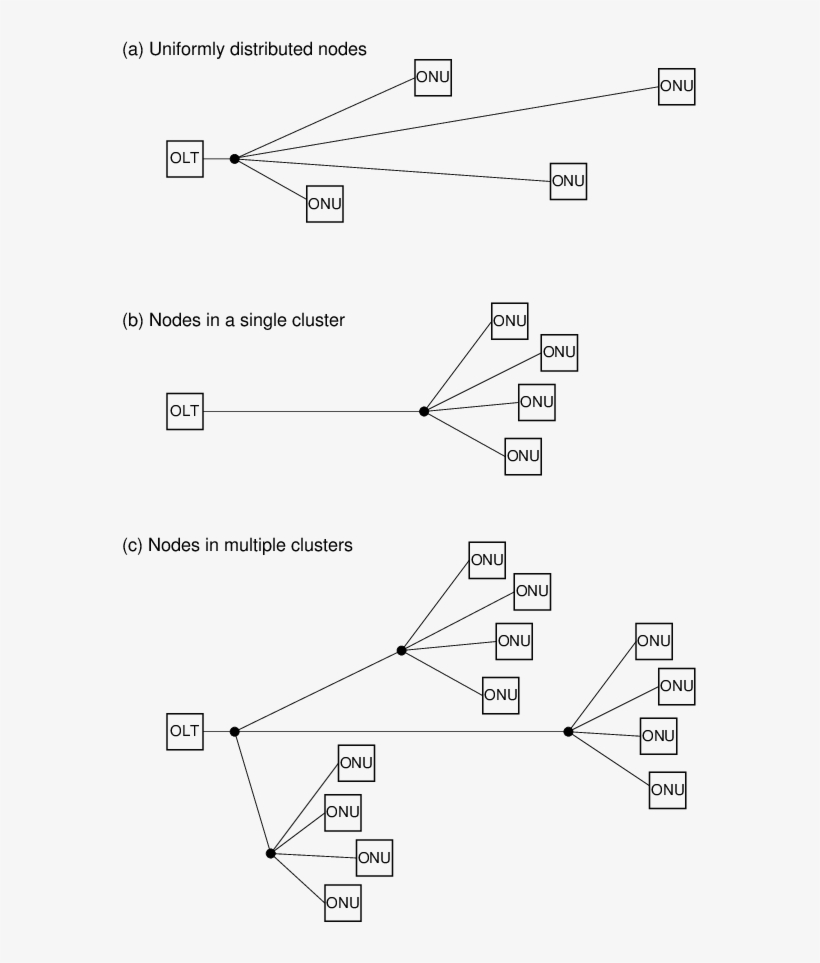 Configurations Of Onu Distances Used In Experiments, transparent png