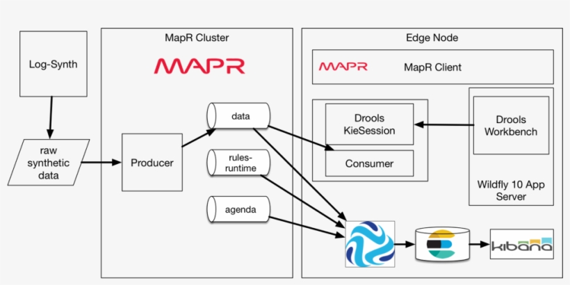 As I Built This Demo To Run On The Mapr Sandbox, I'm, transparent png