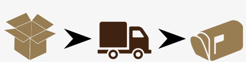 Shipping & Handling ○ Processing & Handling Time Based, transparent png