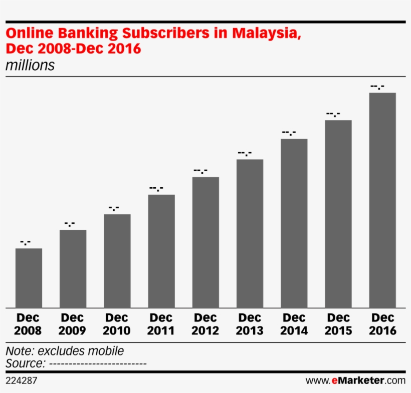 Online Banking Subscribers In Malaysia, Dec 2008-dec, transparent png