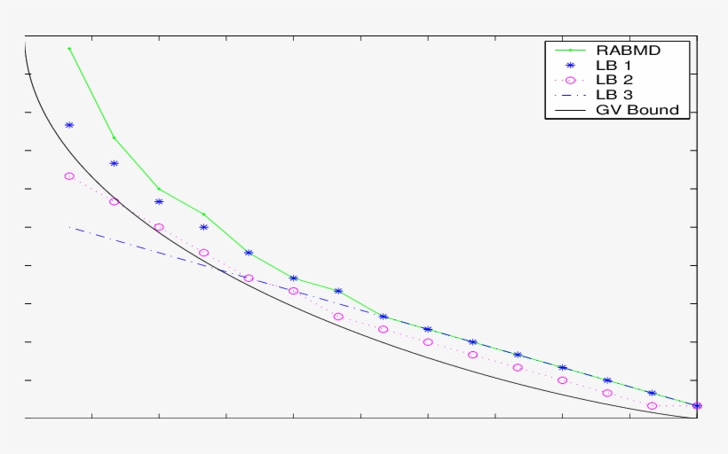 Relative Average Binary Minimum Distance For N=15 And - 763x432 PNG ...